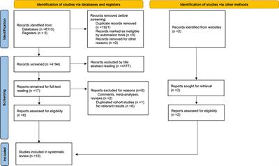 Sarcopenia in Patients With Spinal Metastasis: A Systematic Review and Meta-Analysis of Retrospective Cohort Studies